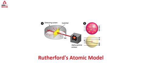Rutherfords Atomic Model Labeled