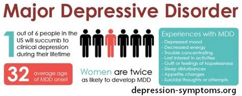 Major Depressive Disorder Infographic Depression