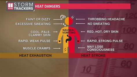 What Is An Excessive Heat Warning