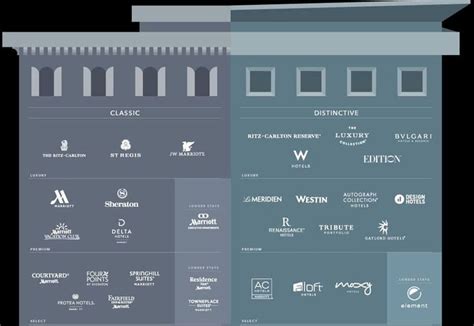 Deciphering The 31 Hotel Brands Of Marriott Starwood Executive Traveller