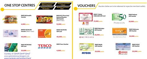 Maybank principal cardholders can use the maybank treats sg app to redeem their treats for what it's worth, maybank's treats catalogue has the option to redeem a s$50 cash credit for 17,000 treats points, so you're no better or worse off. Top 10 Best Credit Cards in Malaysia 2016 - Social Pilot