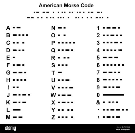 Ilustración del alfabeto Morse Code americana aislado en blanco