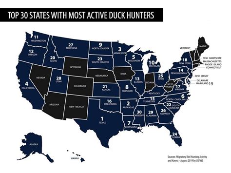 Top 30 States With Most Active Duck Hunters In 2019 Realtree B2b