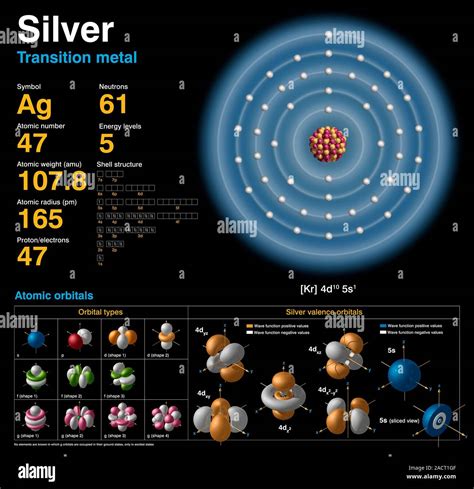 Silver Ag Diagram Of The Nuclear Composition Electron Configuration