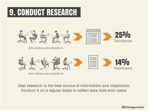 9 Conduct Research