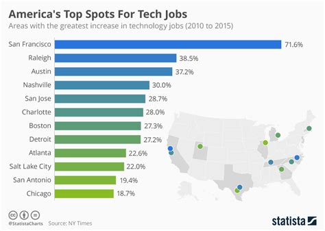 Chart Americas Top Spots For Tech Jobs Statista