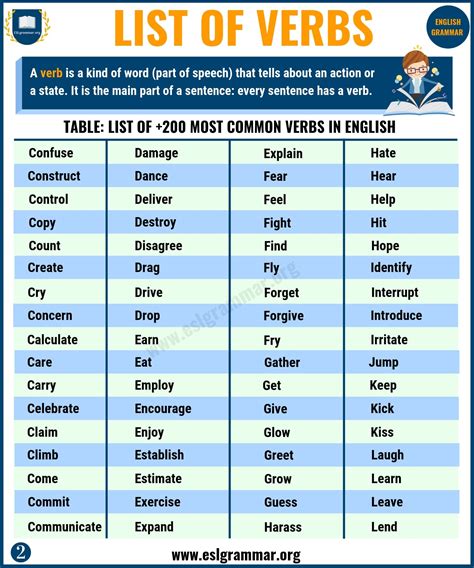 List Of Verbs 2500 English Verbs For Esl Learners Esl Grammar