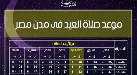 طبقا للحسابات الفلكية فإن موعد صلاة عيد الأضحى في القاهرة والجيزة سيكون الساعة 5:32 صباحًا. موعد صلاة عيد الأضحي المبارك 2020 - الموسوعة