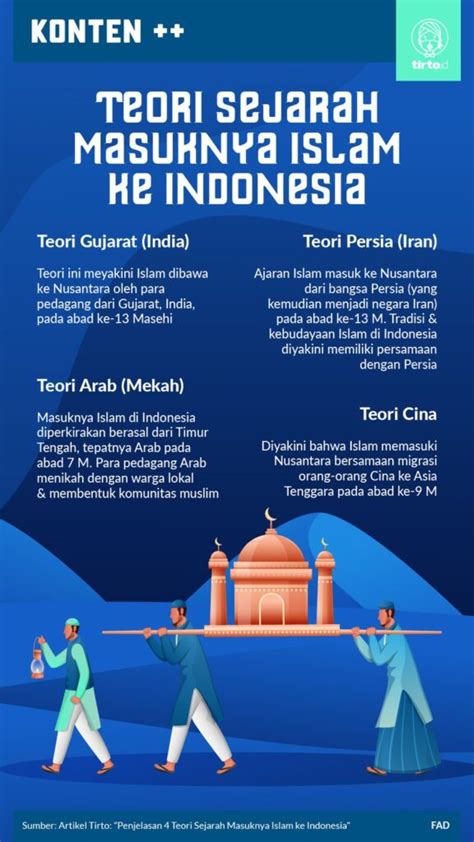 Teori Penyebaran Agama Islam Di Indonesia Visit Banda Aceh