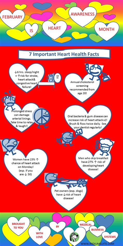 Feb Heart Awareness 7 Important Heart Health Facts Medical Business