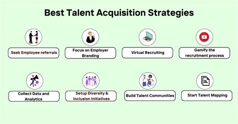 What Is Talent Acquisition Tips Strategies And Best Practices