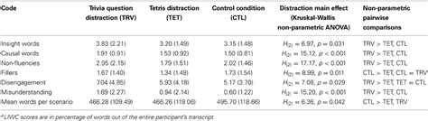 Semantic noise can also interfere in communication between people speaking the same language because many words have multiple or unfamiliar the interaction model of communication describes communication as a process in which participants alternate positions as sender and receiver and. 😎 Semantic distractions. Physiological Noise in ...