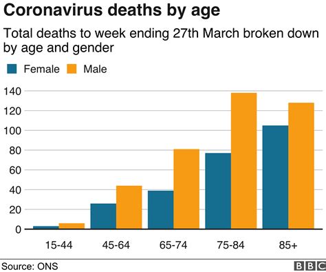 Risiko Virus Corona Bagi Para Pria Berusia Di Atas 50 Tahun Bbc News