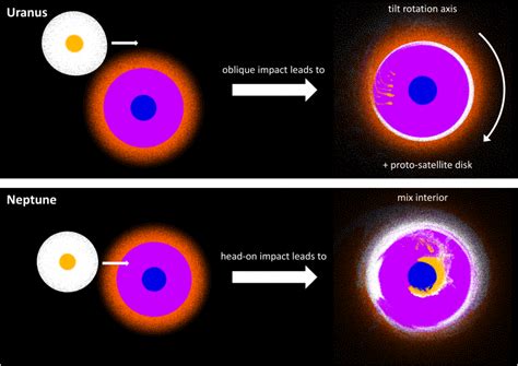 Why Neptune And Uranus Are Different Space Earthsky