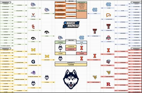 This Is The Final Edition Of The Wacky Bracketology Simulation This