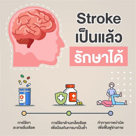 โรคหลอดเลือดสมอง Stroke ตีบ แตก ตัน วัยไหนก็เป็นได้ โรงพยาบาล