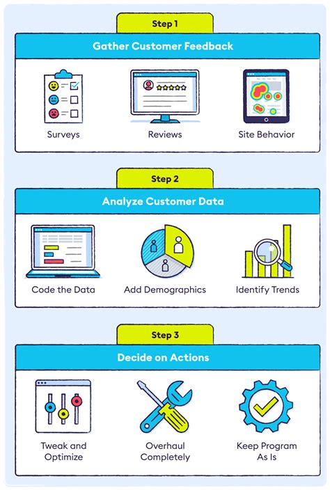 How To Find The Voice Of The Customer Template And Survey Examples