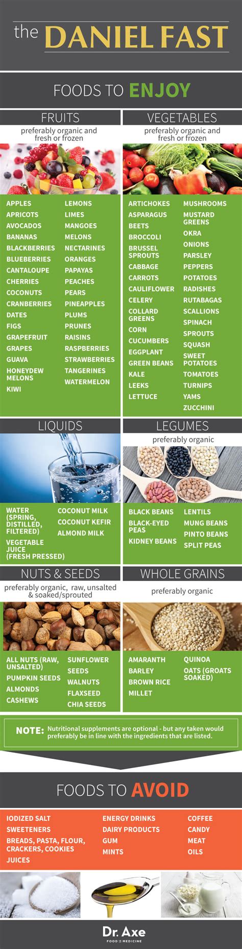 Water should be the main beverage on your daniel fast. Daniel Fast — 21 Days of Prayer
