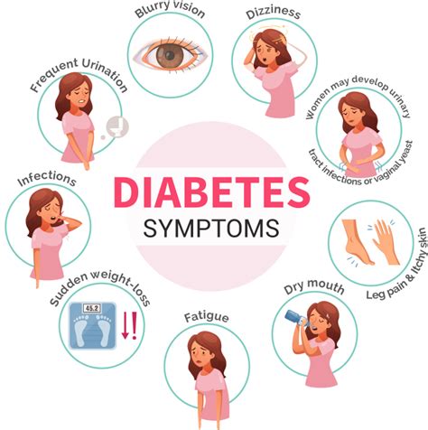 Diabetes Symptoms Causes Diagnosis And Treatment Assurance