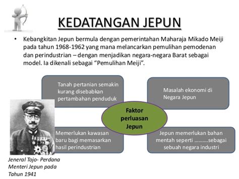 Bab 2 (pt.1) sejarah tingkatan 3: PENJAJAHAN JEPUN DI TANAH MELAYU - pengajian malaysia