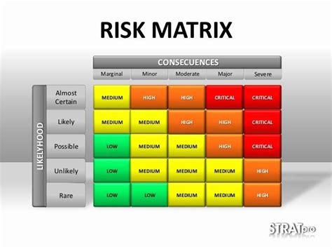 Financial Risk Assessment Template Best Of 25 Best Ideas About Risk