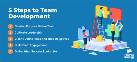 The Definitive Guide For The Five Stages Of Team Development A Case
