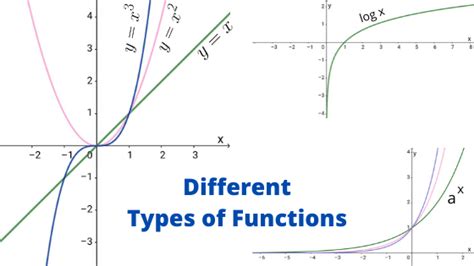 48 Different Types Of Functions And Their Graphs Complete List