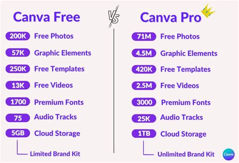 Canva Pro Review Is Canva Pro Worth It Upgrading