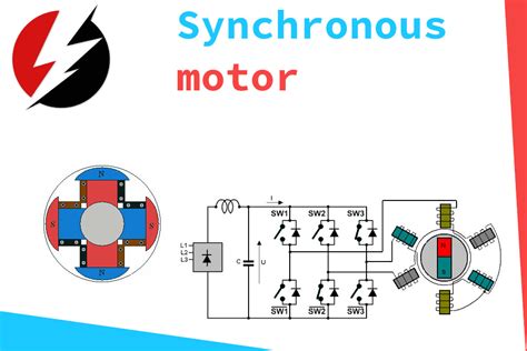 Synchronous Motor Working Principle Synchronous Motor Construction