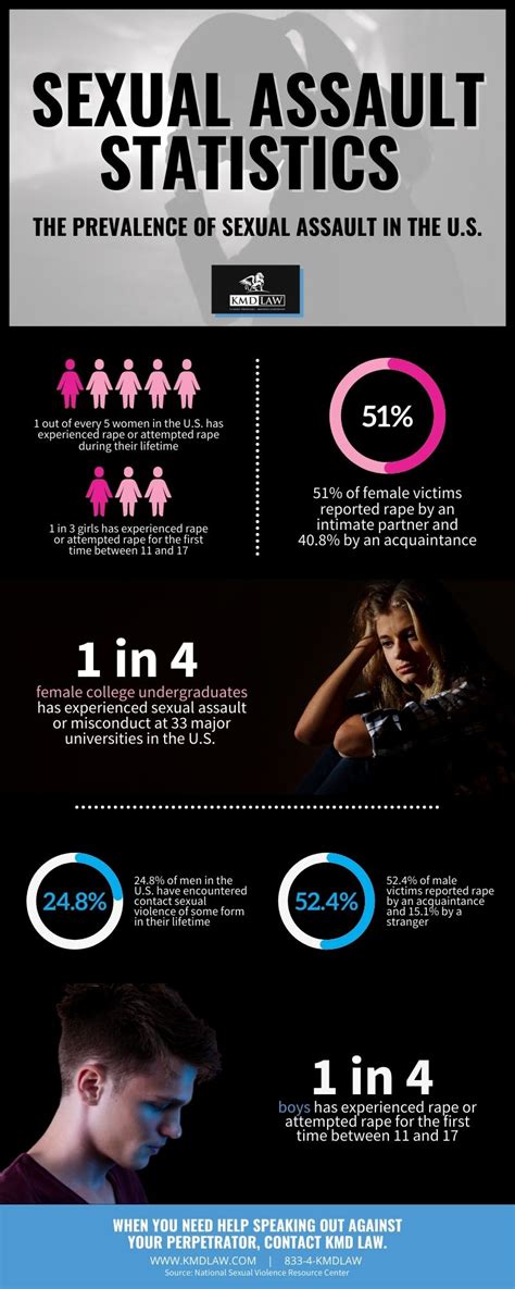 Sexual Assault Statistics In The U S Infographic Kmd Law