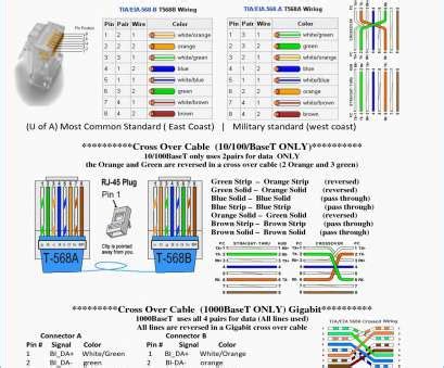 Wiring diagram not only gives detailed illustrations of whatever you can do, but in addition the methods you need to follow although doing so. Cat 5 Wiring Diagram T568B Most T568A T568B RJ45 Cat5E Cat6 Ethernet Cable Wiring Diagram Home ...