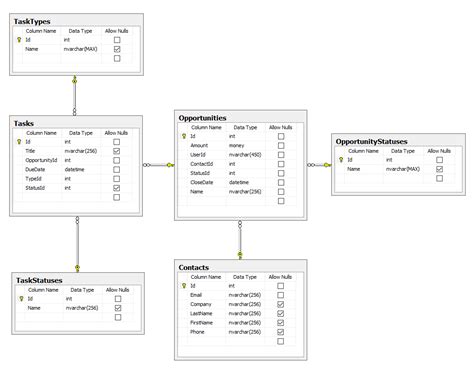 How To Create Database Diagrams In Sql Server Ermodelexample Com My