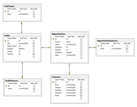 Create A Database Schema Diagram | ERModelExample.com