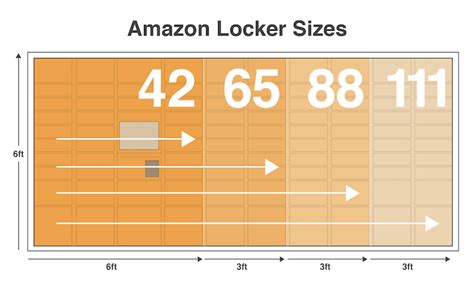 Whole foods market we believe in. Amazon.ca: Amazon Locker Delivery | Host A Locker ...