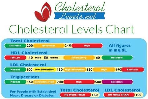 Cholesterol Levels Scam Or Legit