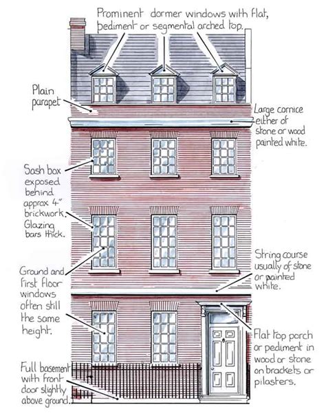 The Terraced House Through Time By Trevor Yorke