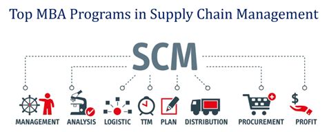 Top Mba Programs For Careers In Supply Chain Management