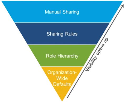 Community Sharing Part 1: Sharing Sets - Your First Step in Sharing