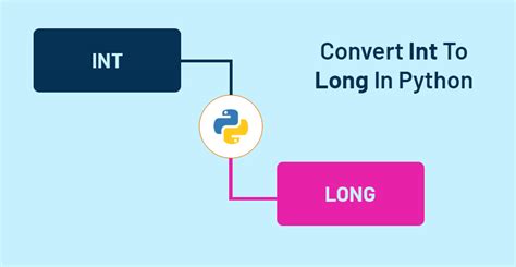 How To Convert Int To Long In Python Geeksforrescue