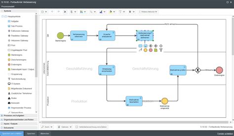 BPMN 2 0 Prozessmodellierung Mit SmartProcess