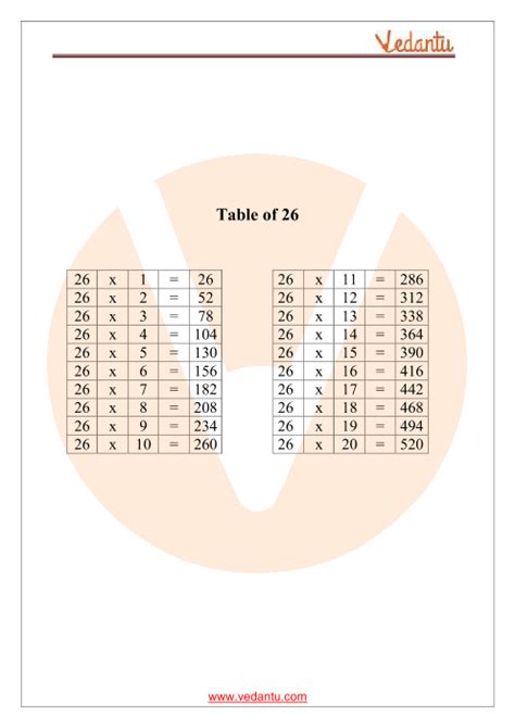 Table Of 26 Maths Multiplication Table Of 26 Pdf Download