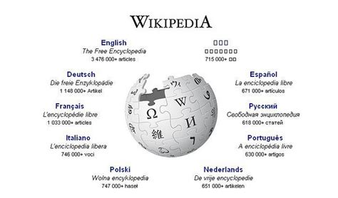 www.wikipedia.org Wikipedia Wikipedia, the free ...