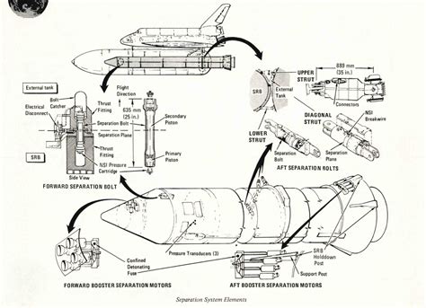 Space Shuttle Srb Engines