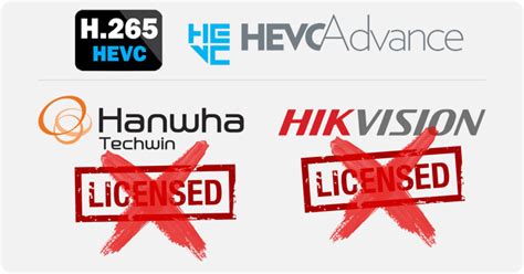 Hanwha And Hikvision Selling H265 Without Hevc Licensing