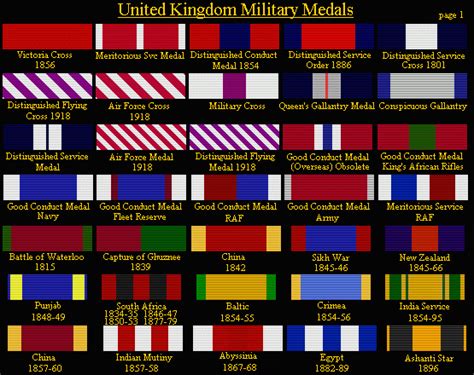 Military Awards And Decorations Uk Review Home Decor