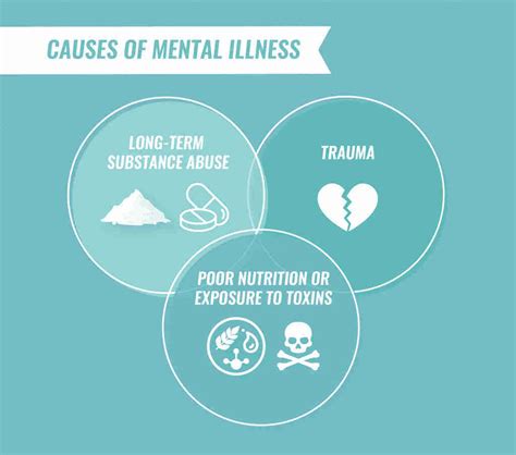 Mental Illness Symptoms Causes Types Treatment And Prevention