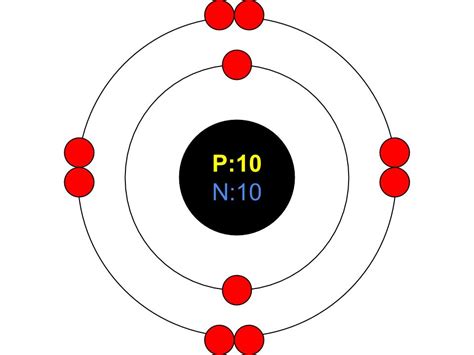 Bohr Model - Neon