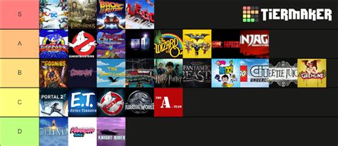 Lego Dimensions Franchise Ranked Tier List Community Rankings Tiermaker