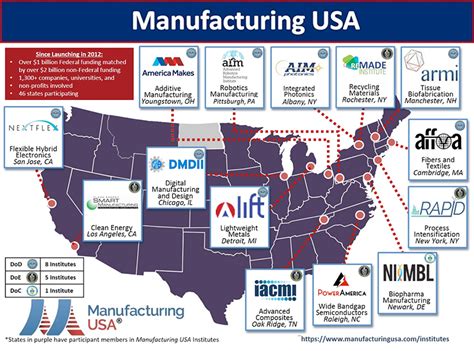 Map Manufacturing Usa Defense Innovation Marketplace