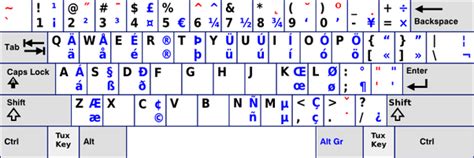 Quora French Keyboard Layout You Use French Keyboard Layout If You